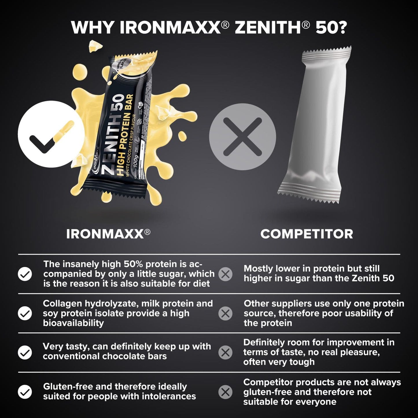 IronMaxx 50G Protein Bar