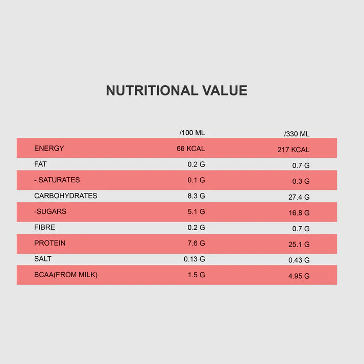 QNT PROTEIN SHAKE